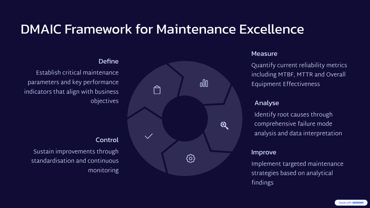 Reliability and Maintenance | Blank Paper International