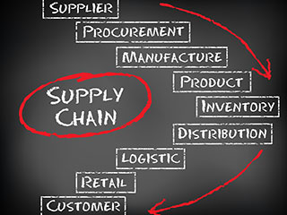 Supply Chain